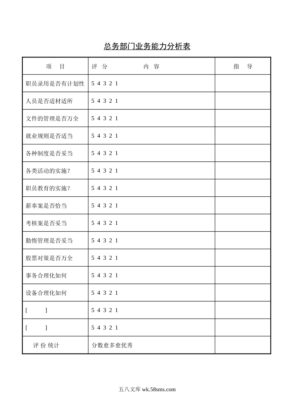 总务部门业务能力分析表.doc_第1页