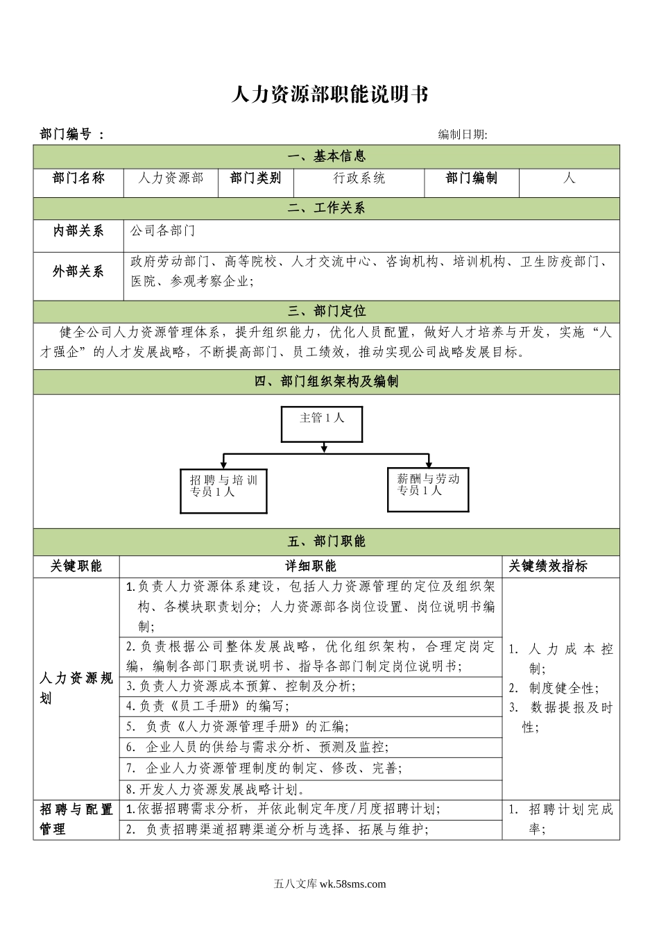 人力资源部职能说明书.doc_第1页