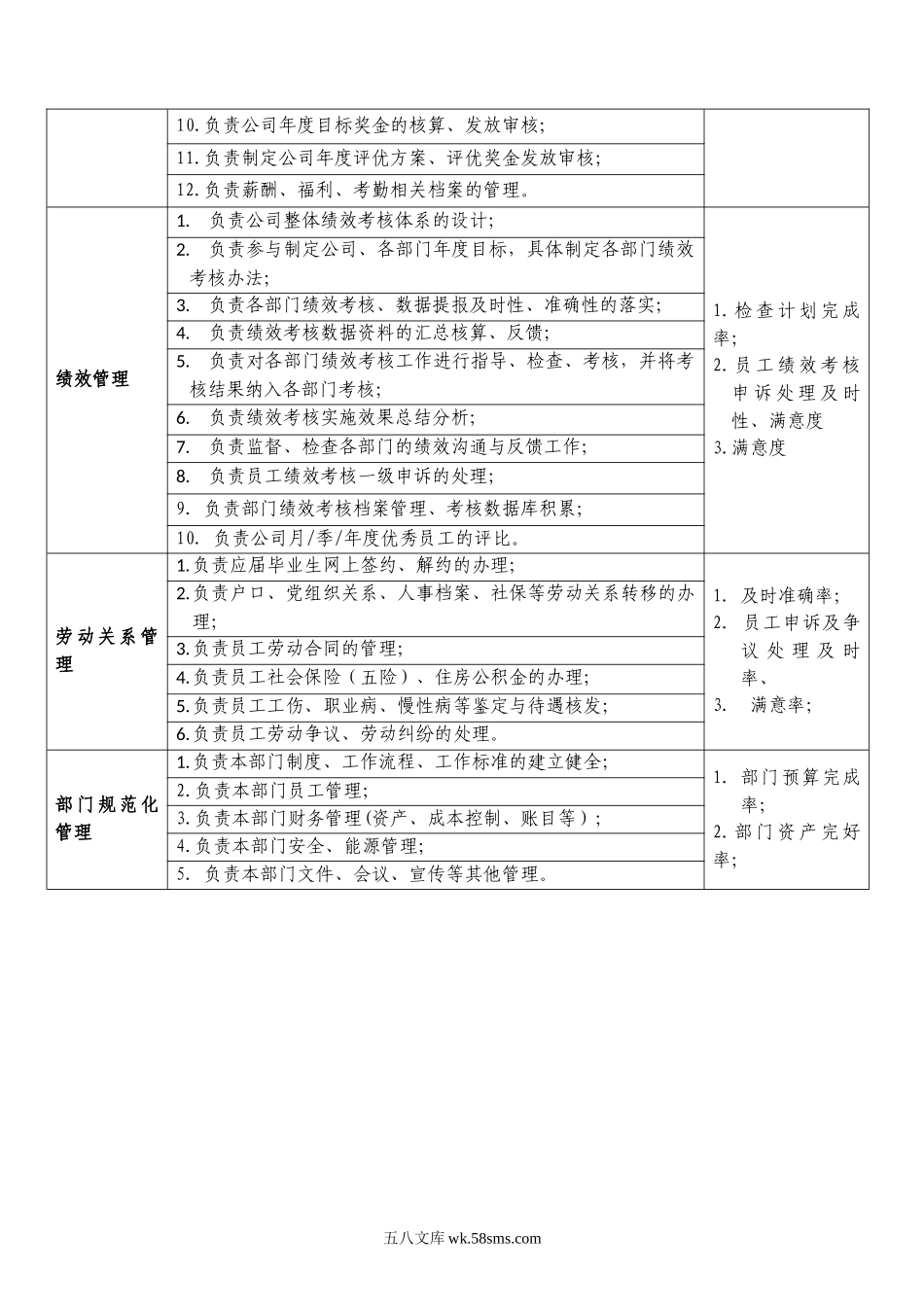 人力资源部职能说明书.doc_第3页