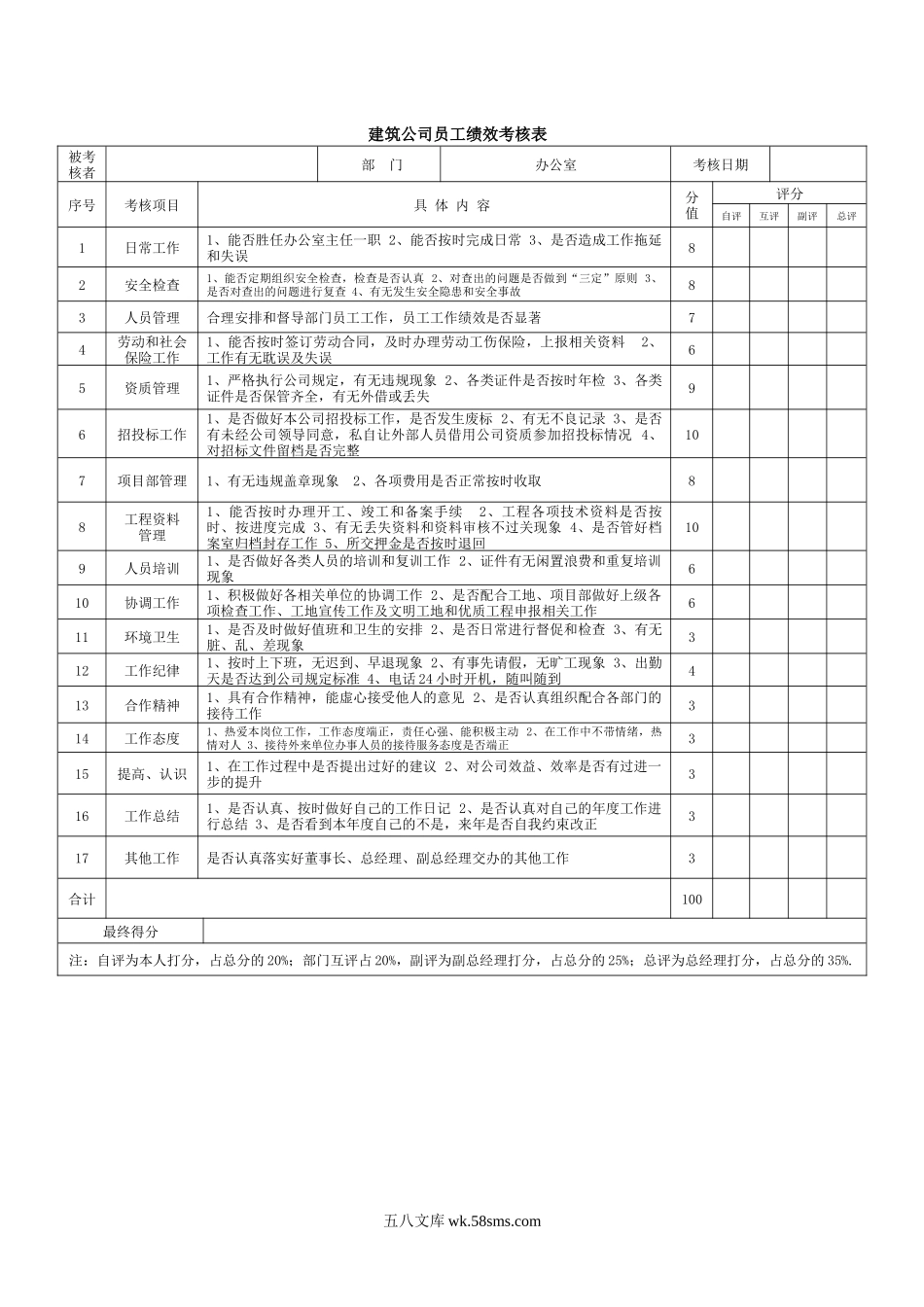 建筑公司绩效考核表.docx_第1页