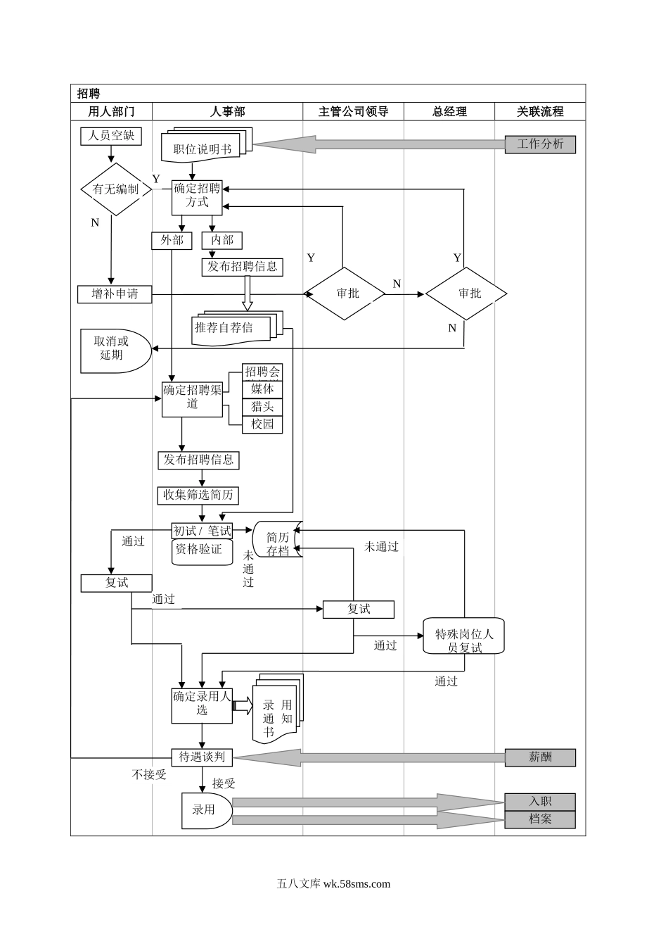 人力资源部工作流程图（全图）.doc_第3页