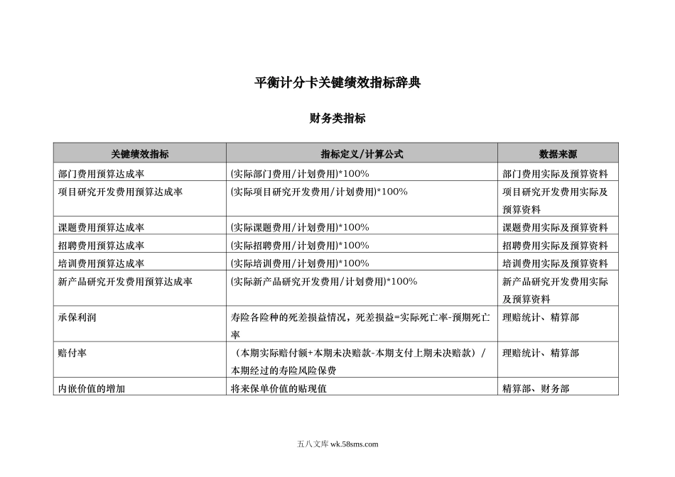 【工具】平衡计分卡关键绩效指标辞典－财务指标.doc_第1页