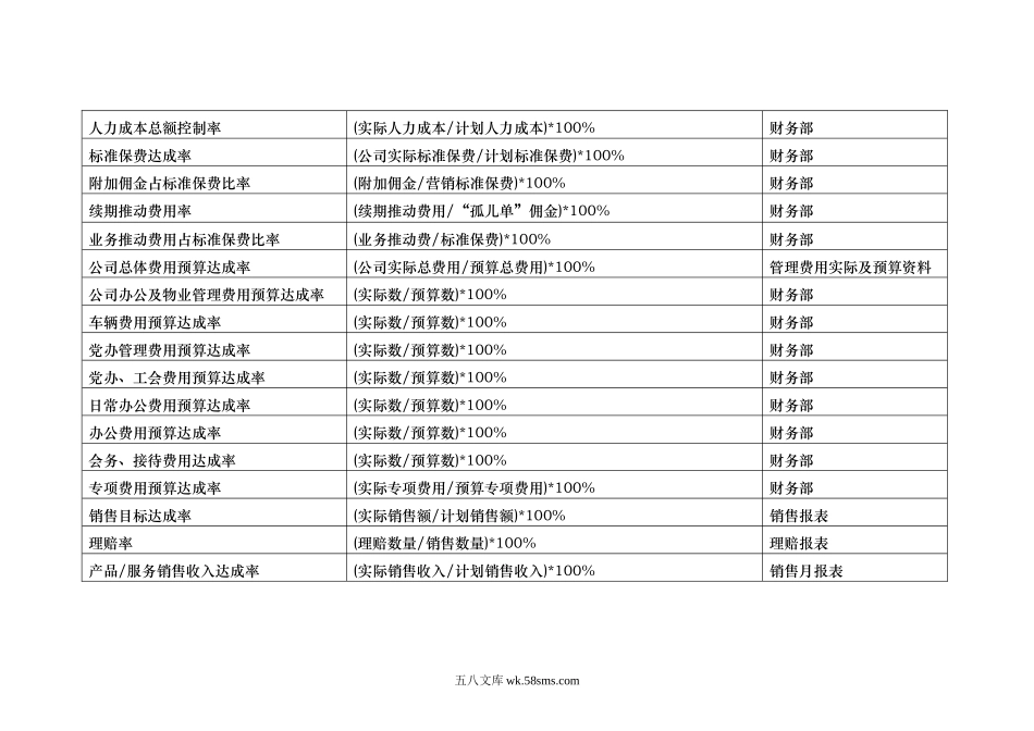 【工具】平衡计分卡关键绩效指标辞典－财务指标.doc_第2页