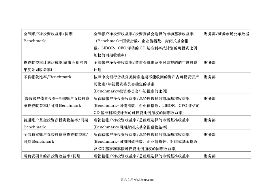 【工具】平衡计分卡关键绩效指标辞典－财务指标.doc_第3页