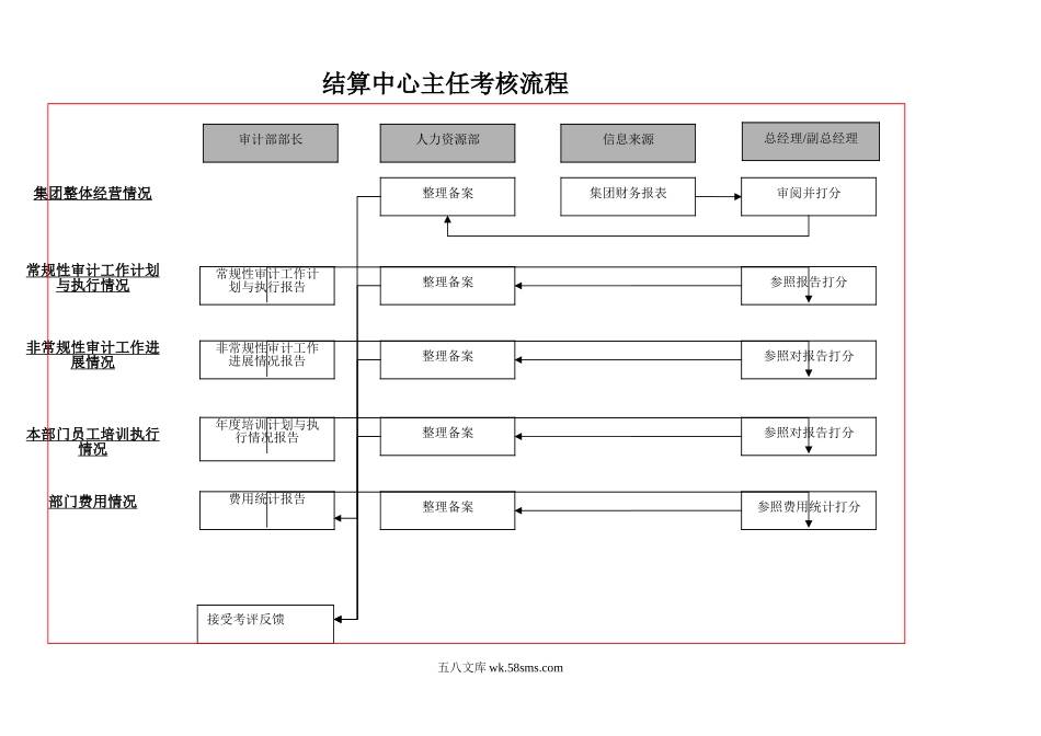 KPI——结算中心主任.doc_第2页