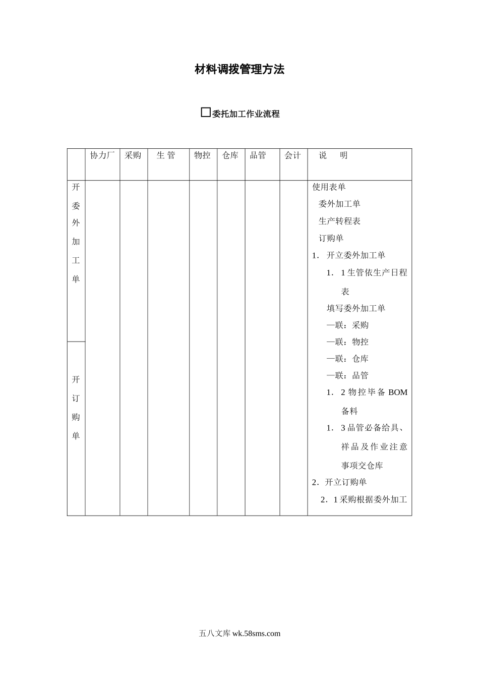 材料调拨管理方法.doc_第1页