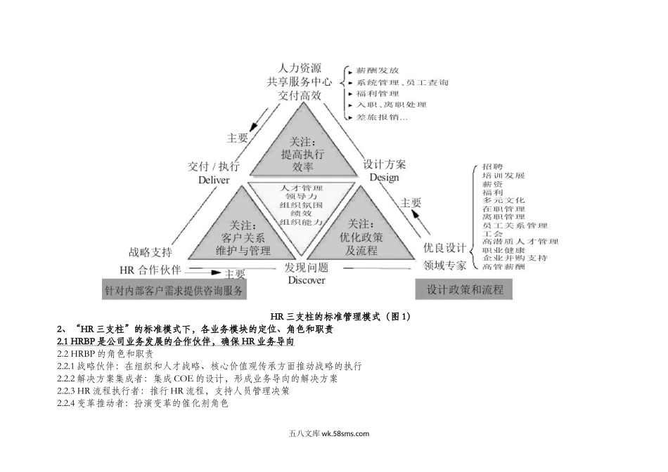 2021年集团公司HR三支柱管理落地实施方案（15页）.doc_第2页