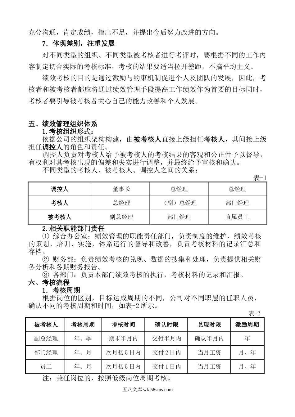 【制度】企业绩效管理制度.doc_第3页