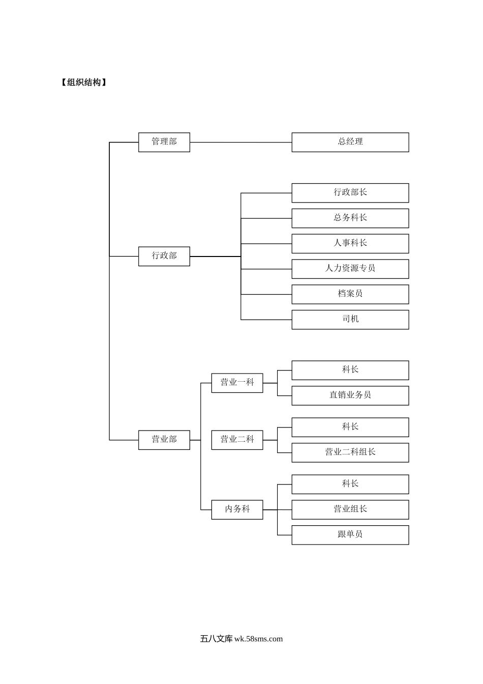 某家电销售公司绩效考核.doc_第2页