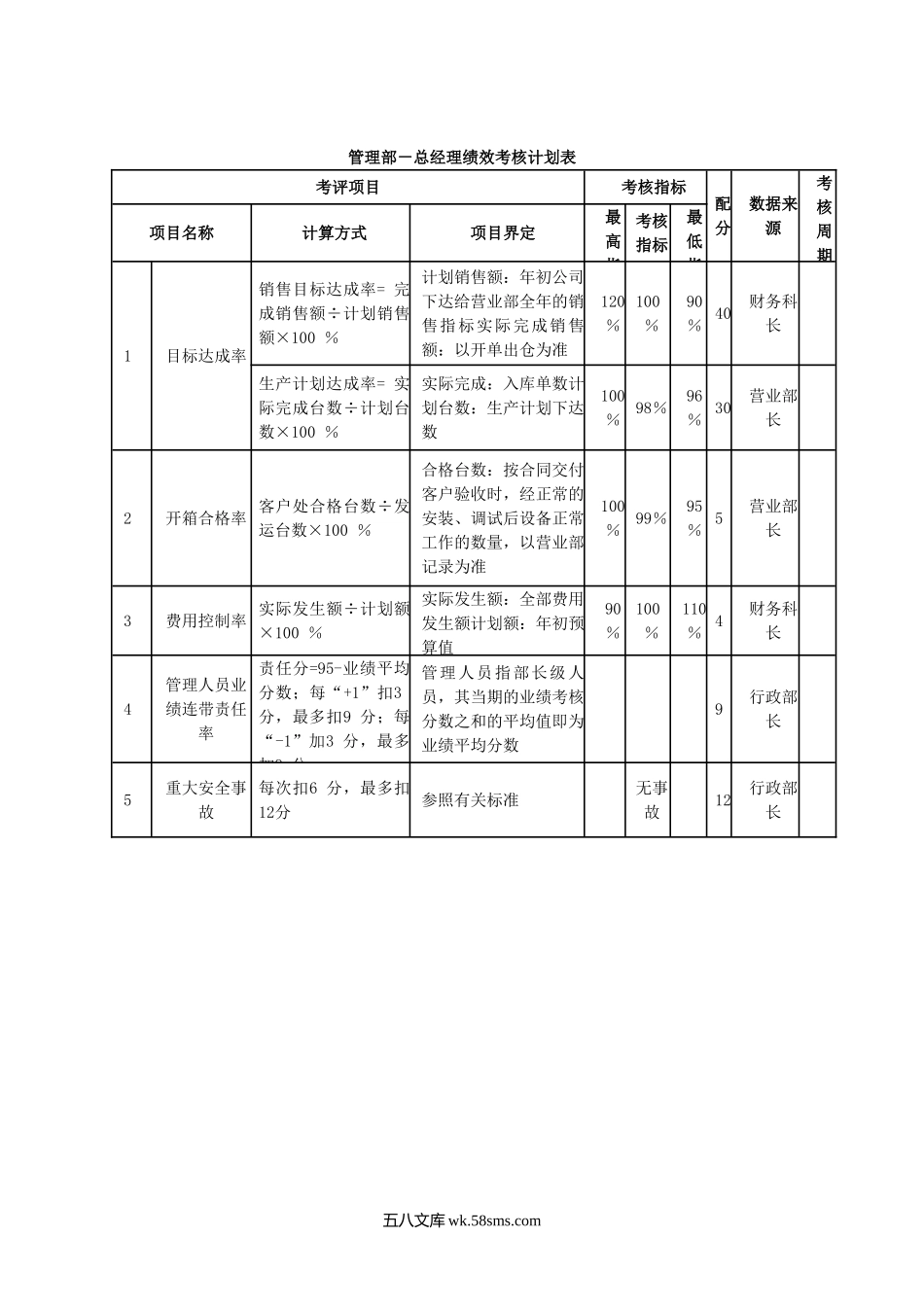 某家电销售公司绩效考核.doc_第3页