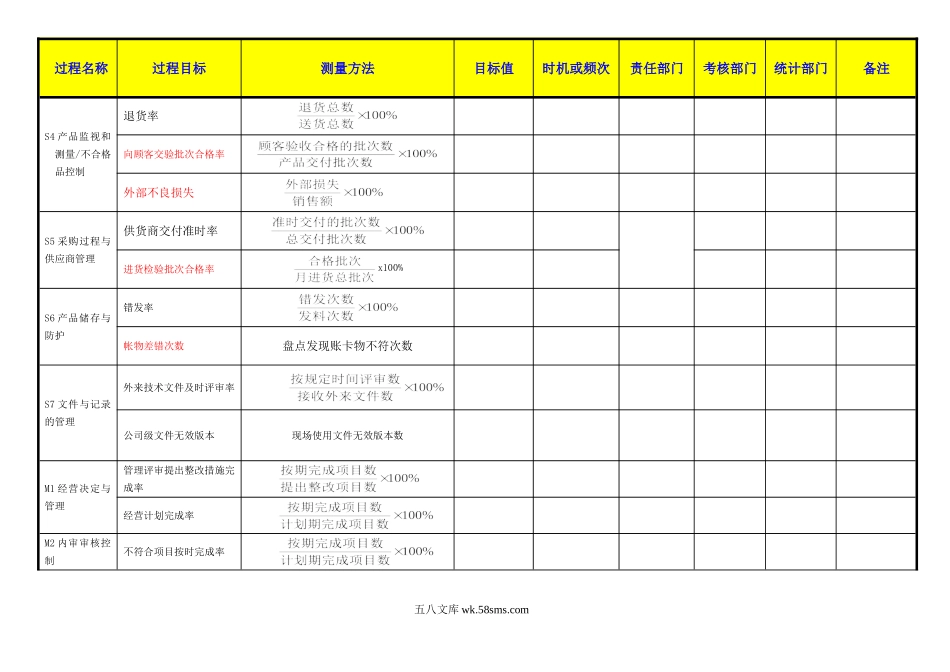 年度过程绩效指标模板.doc_第3页