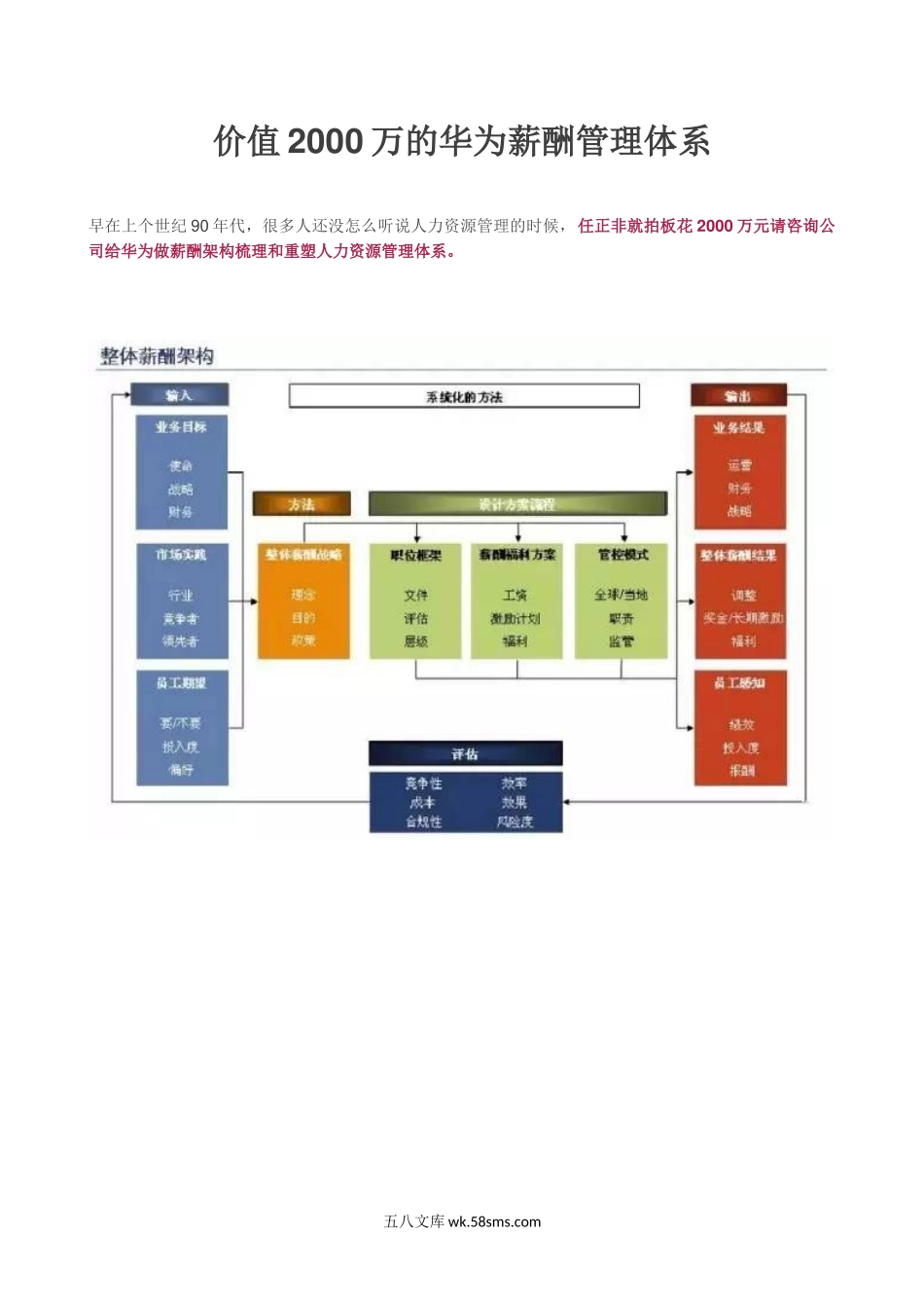 华为薪酬管理体系.docx_第1页