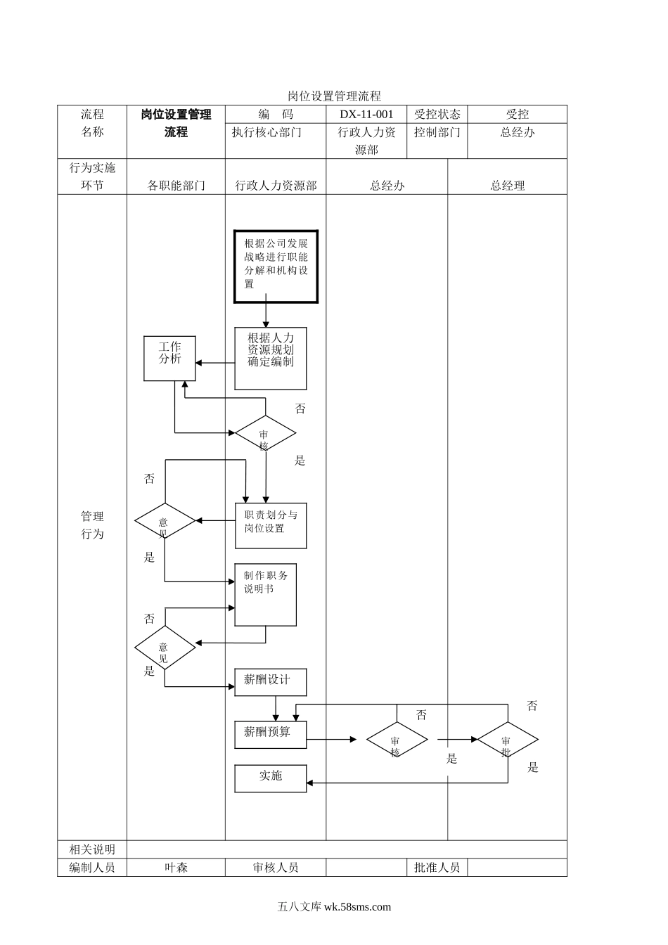 公司管理流程图.doc_第1页