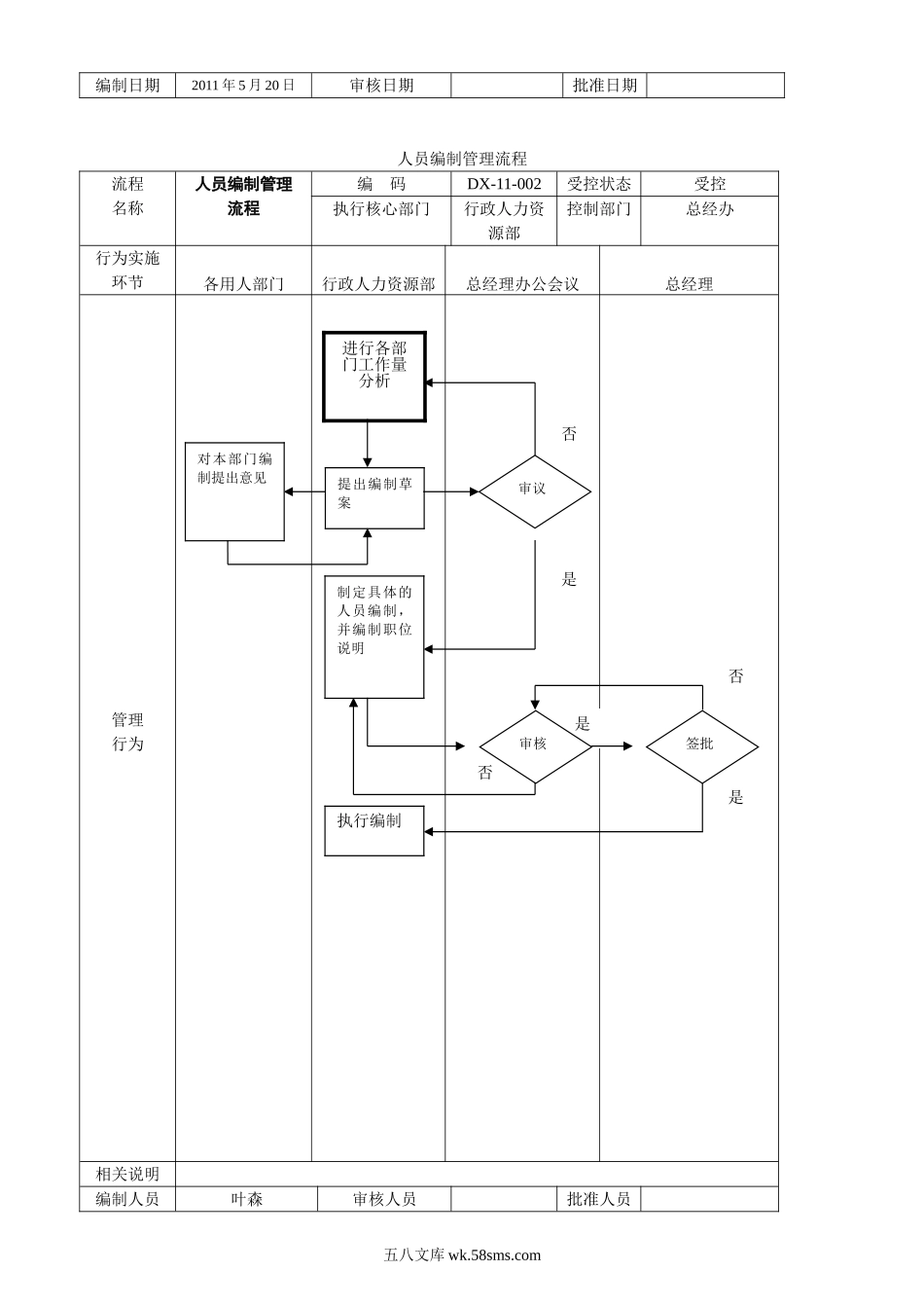 公司管理流程图.doc_第2页