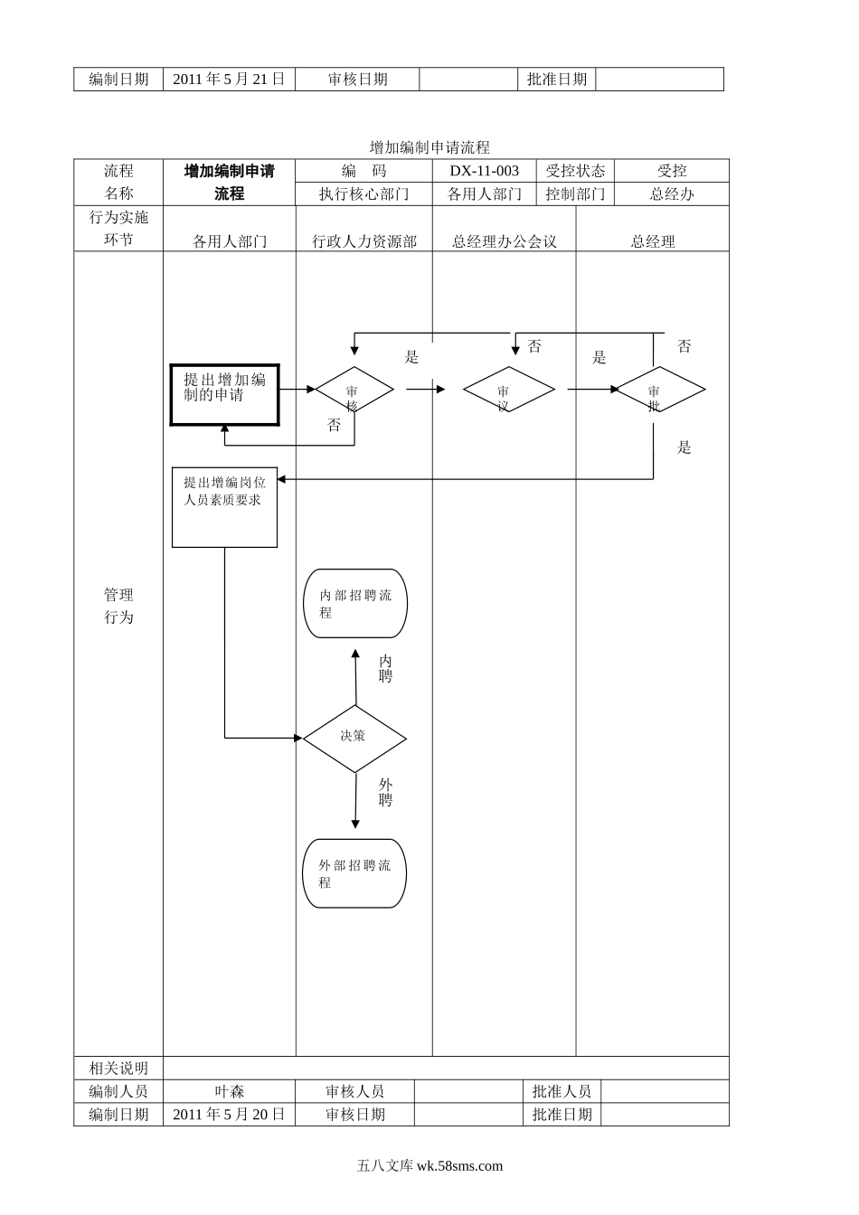 公司管理流程图.doc_第3页