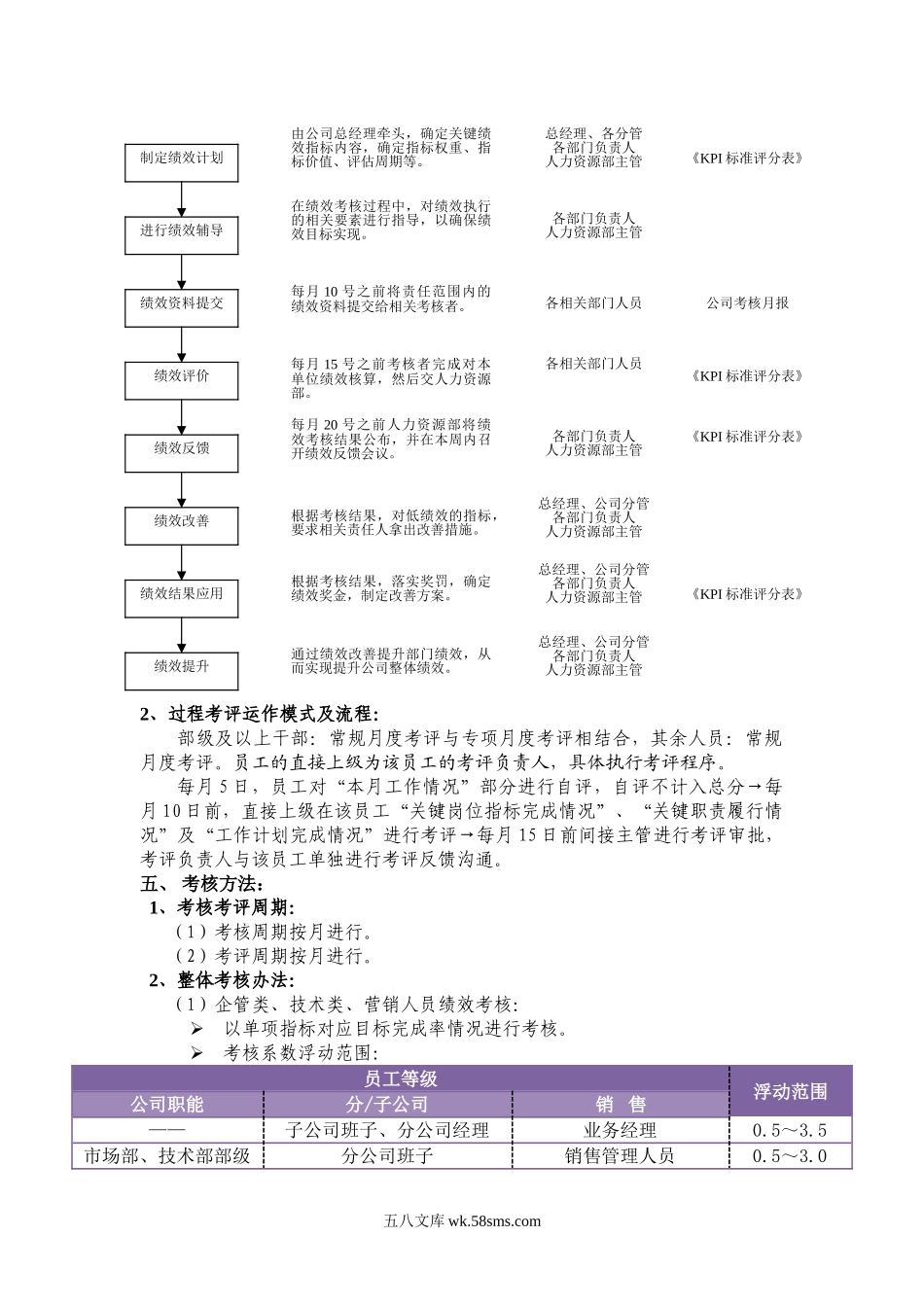 制造型企业绩效考核方案.doc_第2页