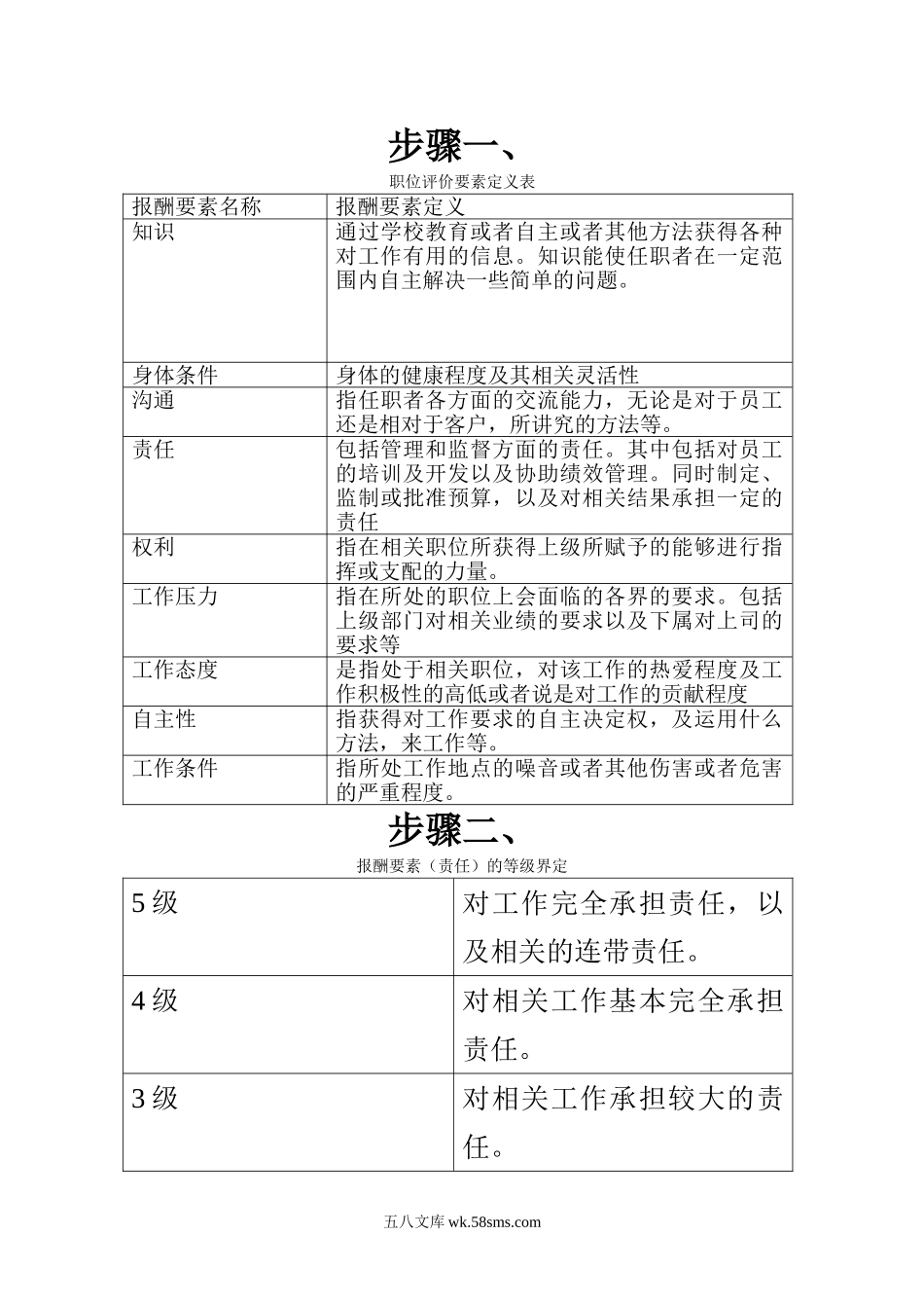 职位分析方法之要素计点法(完整步骤).doc_第1页