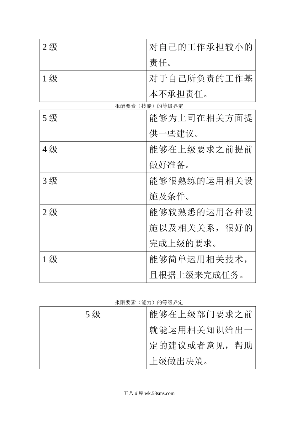 职位分析方法之要素计点法(完整步骤).doc_第2页