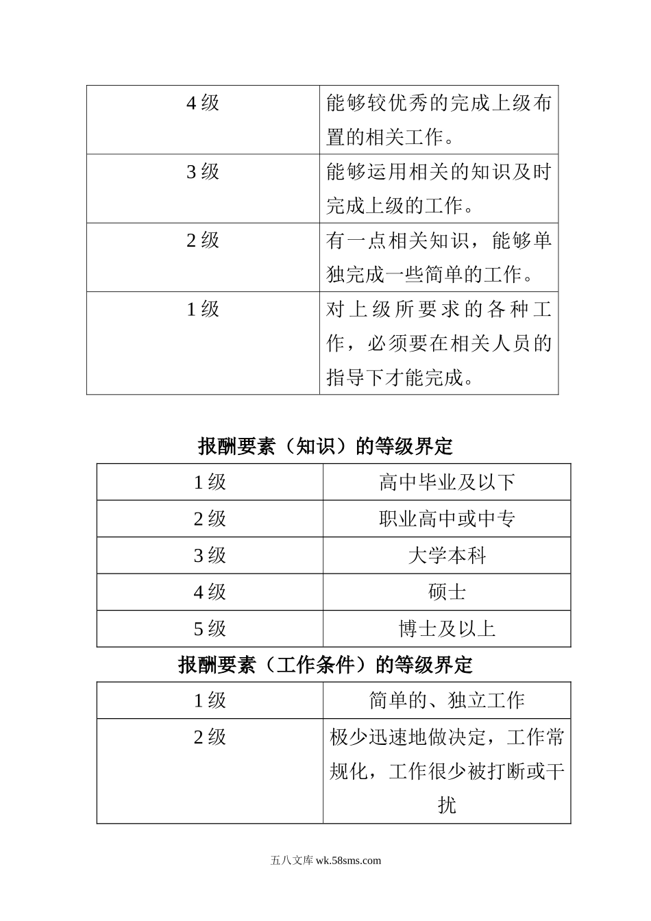 职位分析方法之要素计点法(完整步骤).doc_第3页