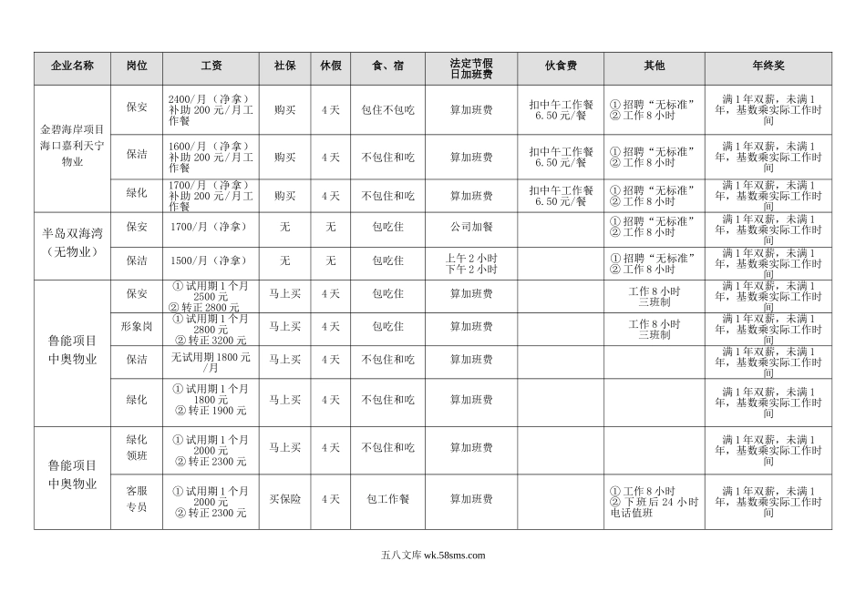 薪酬体系设计调查情况一览表.doc_第2页