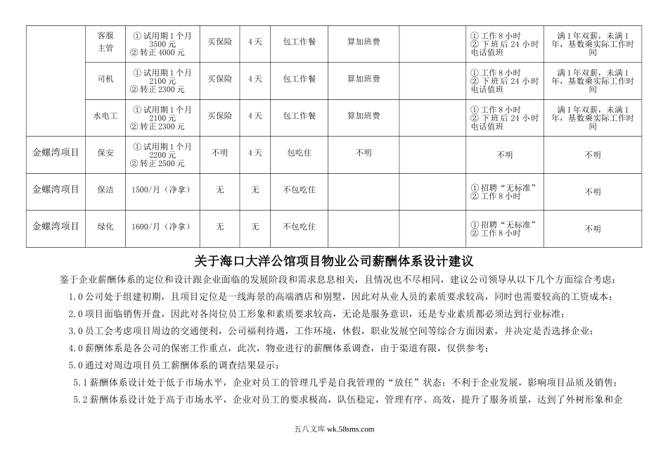 薪酬体系设计调查情况一览表.doc_第3页