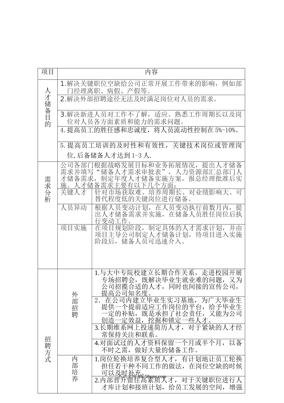 人才储备方案.doc_第2页