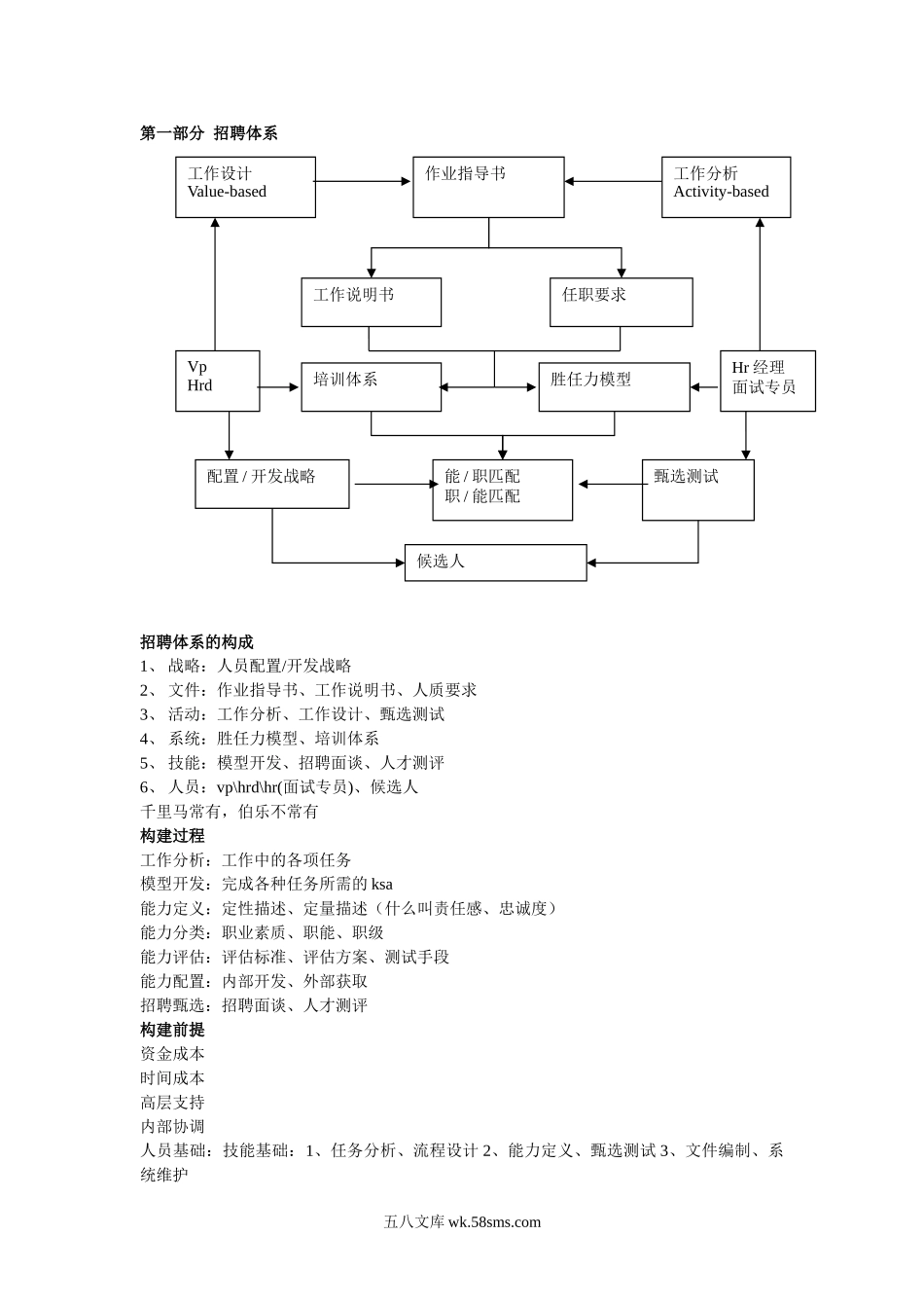 招聘体系的构成.doc_第1页