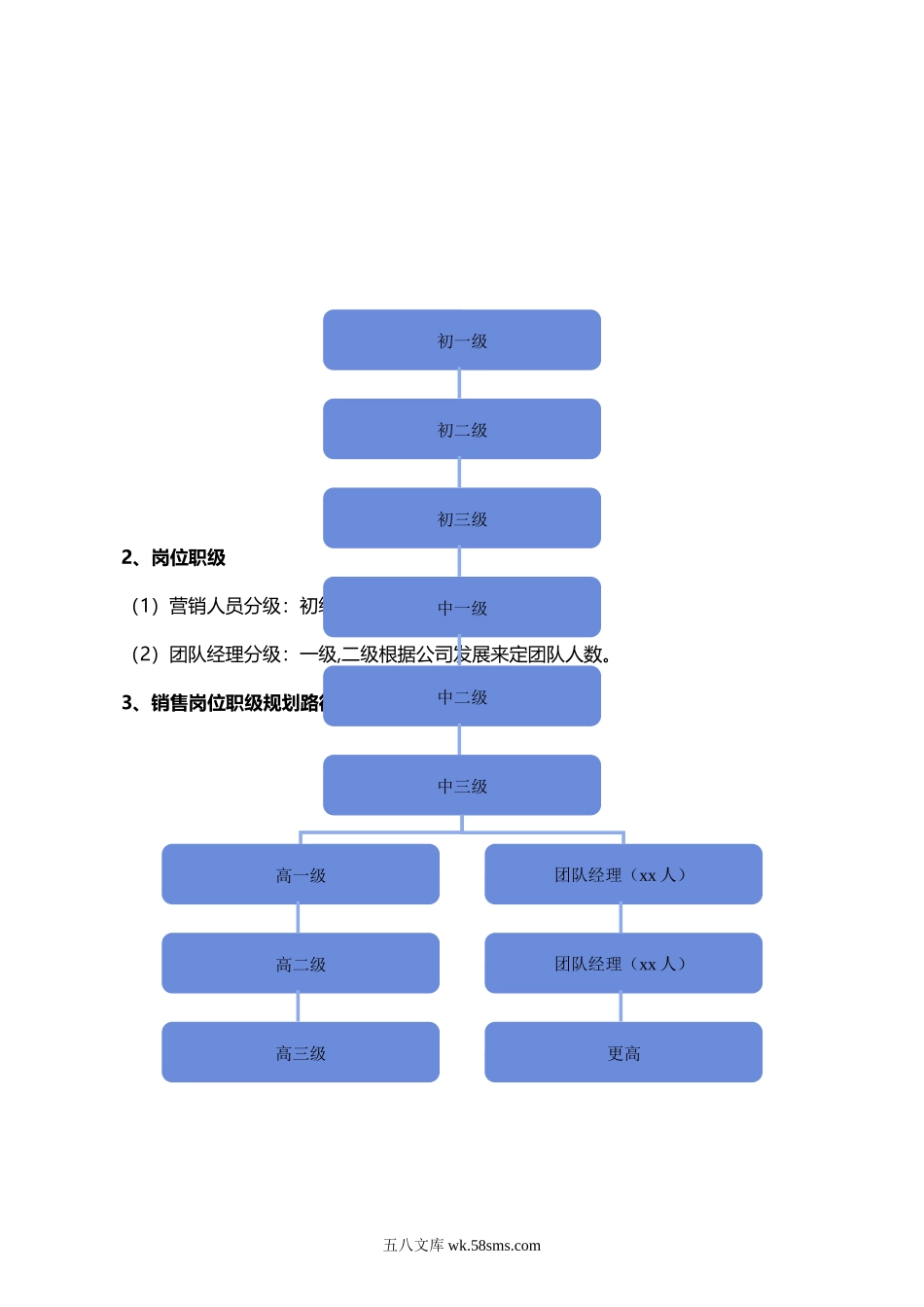 销售薪酬管理制度.docx_第2页