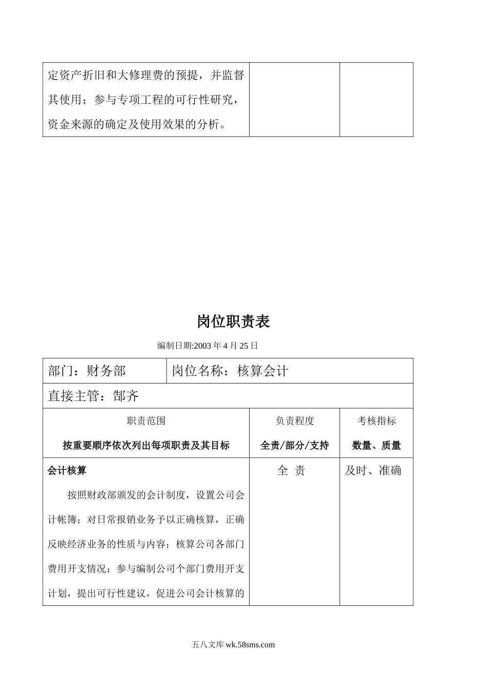 财务岗位职责表.doc_第2页