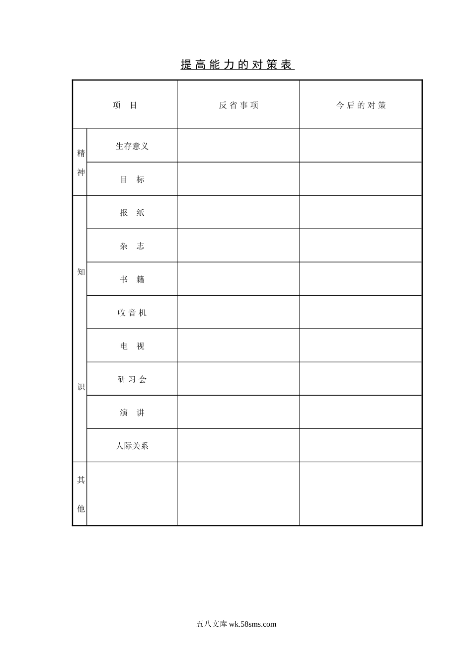 提高能力的对策表.doc_第1页