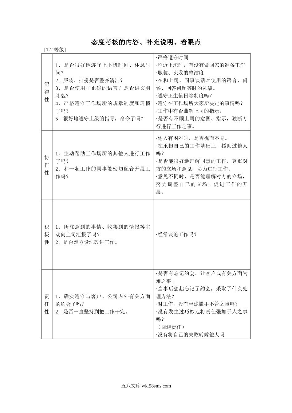 态度考核的内容、补充说明、着眼点.doc_第1页