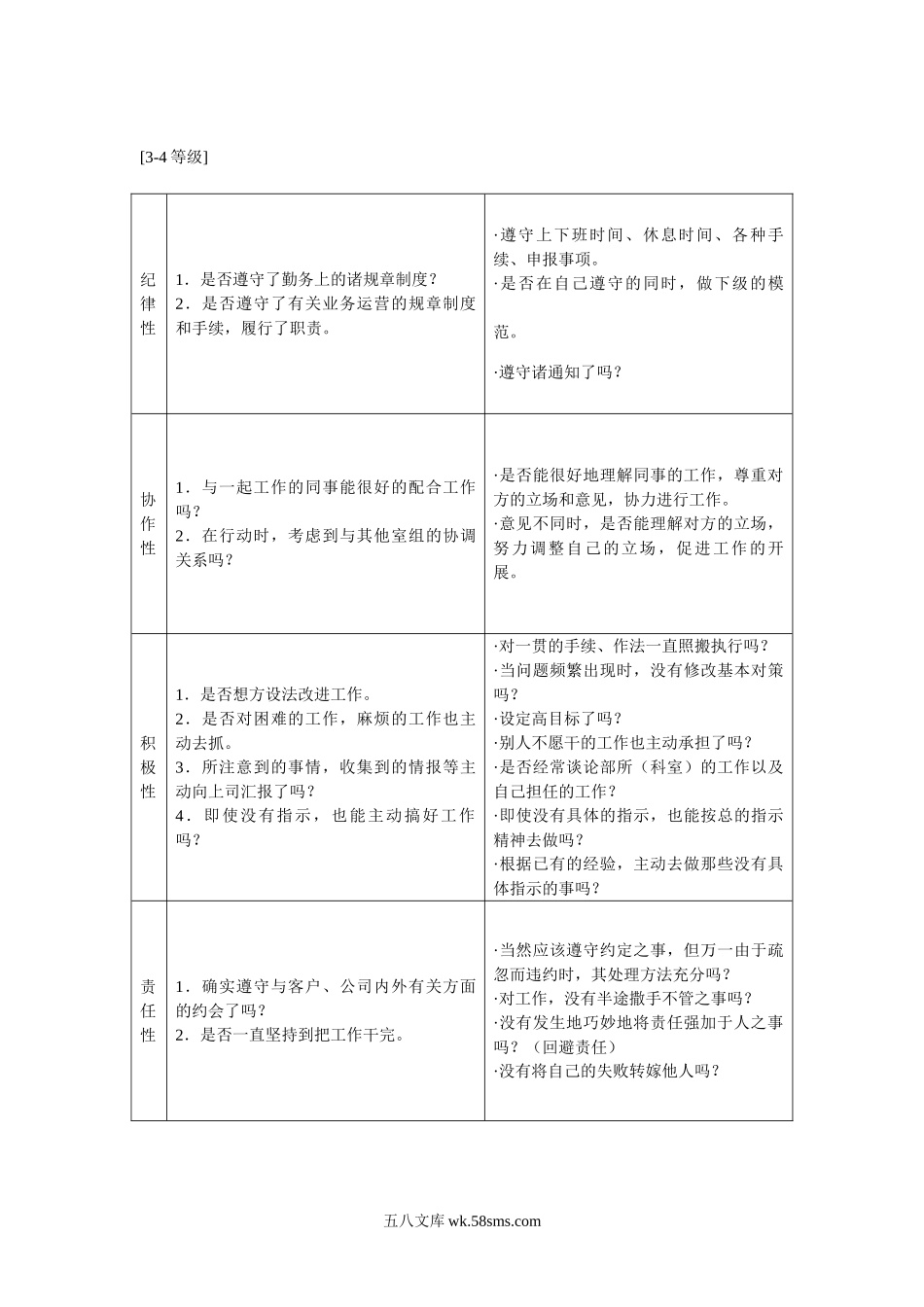 态度考核的内容、补充说明、着眼点.doc_第2页