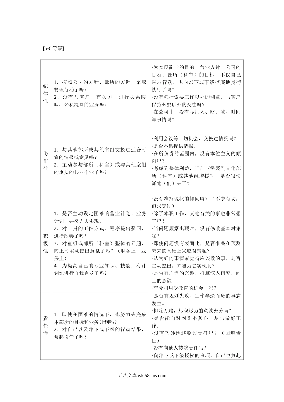 态度考核的内容、补充说明、着眼点.doc_第3页