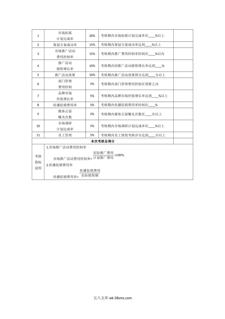 营销人员绩效考核.docx_第3页