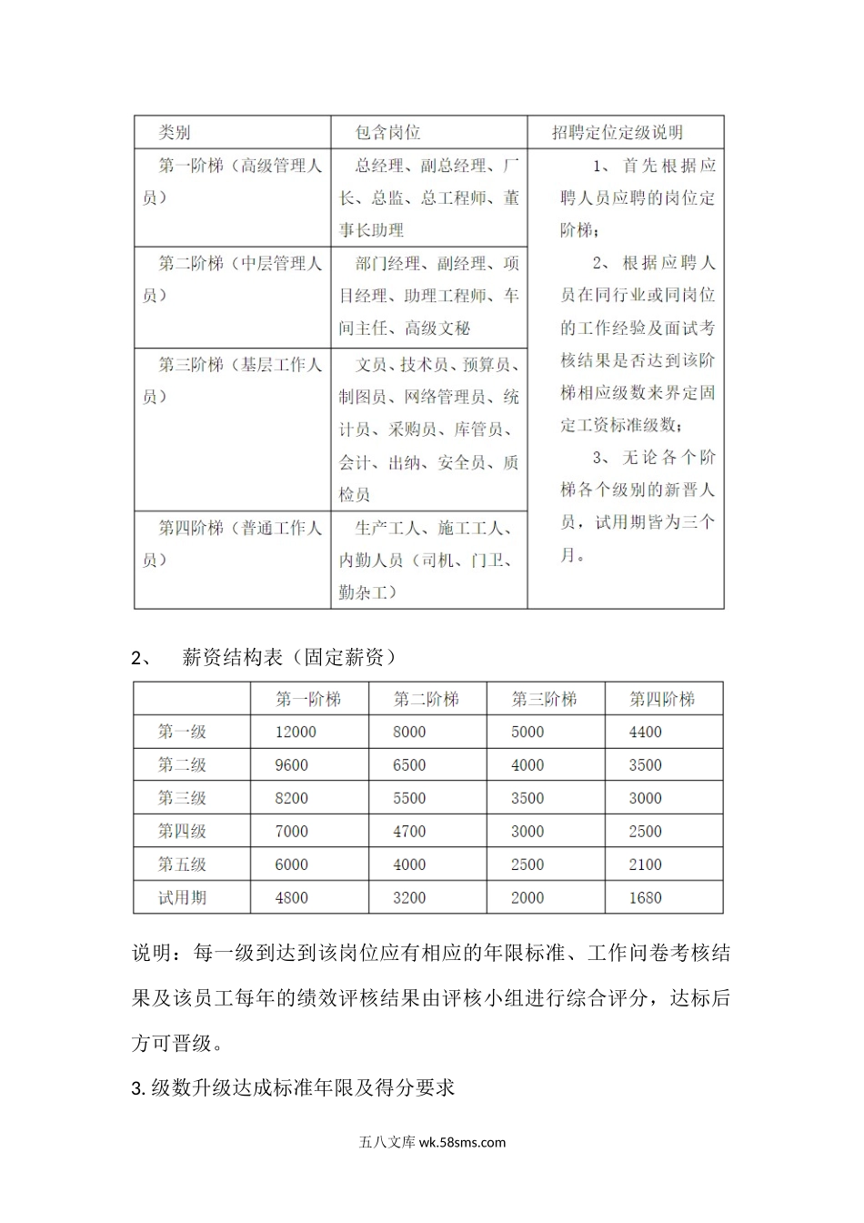 薪酬体系模型.docx_第2页