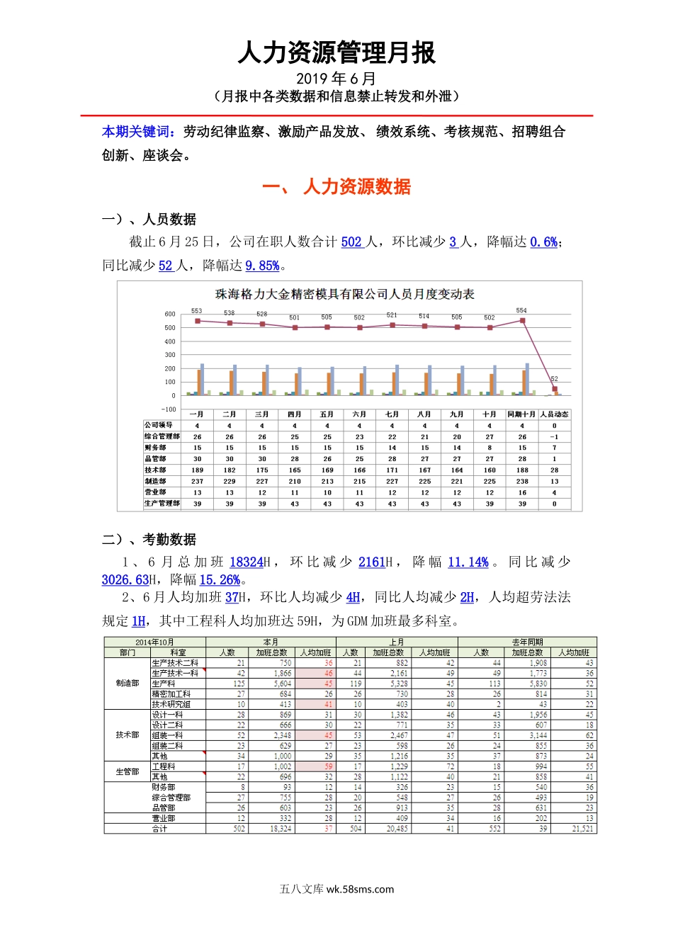 人力资源管理月报.doc_第1页