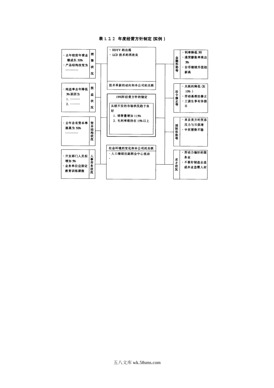 年度经营方针的制定.DOC_第2页