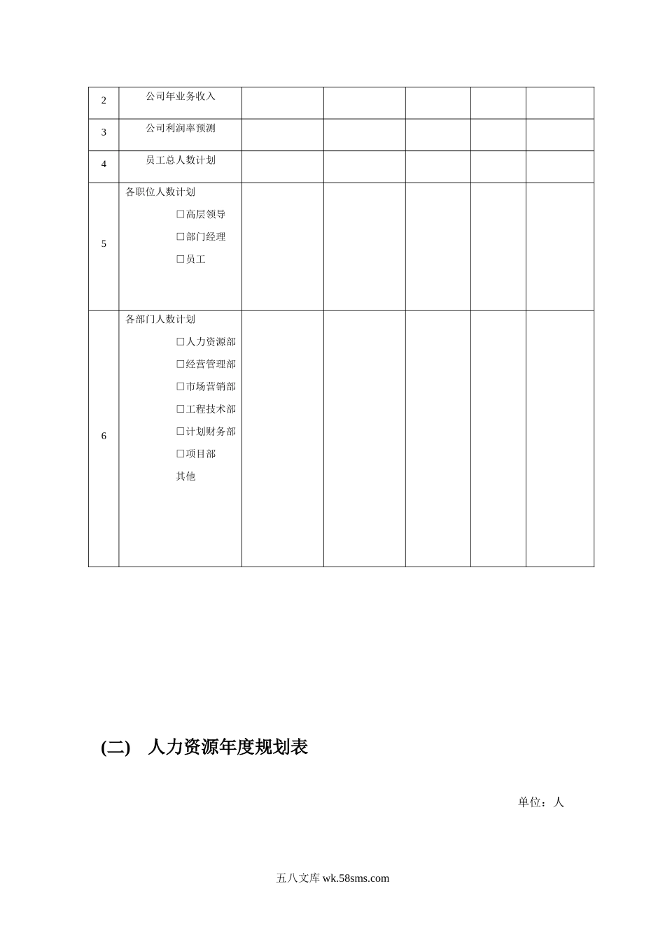 人力资源战略规划预算编制年度计划制订.doc_第2页