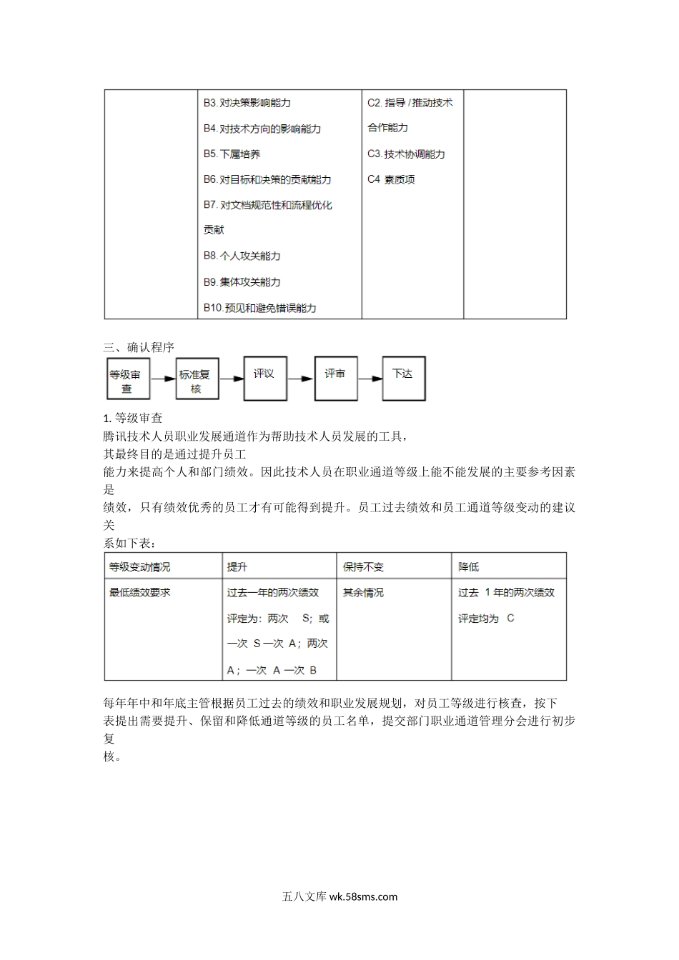 腾讯技术人员职业通道等级评定办法.docx_第2页