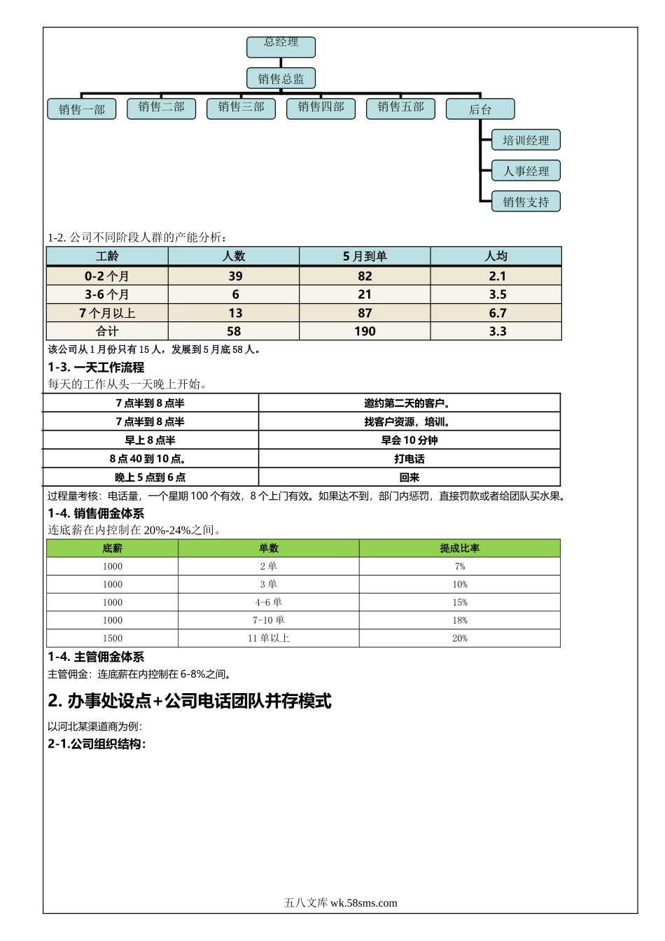 阿里巴巴销售人员薪酬制度.doc_第3页