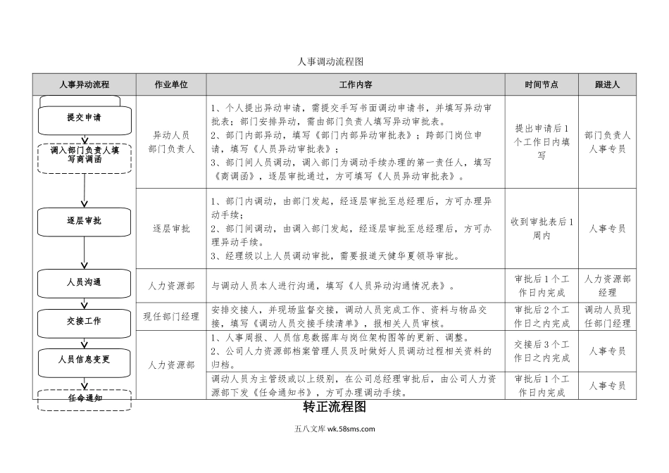 HR工作实操流程图.doc_第3页