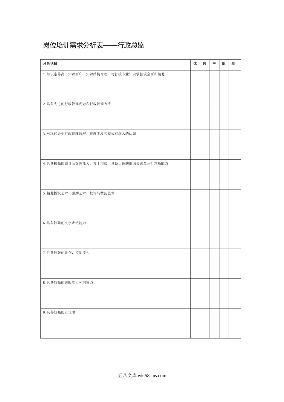 岗位培训需求分析表行政总监.doc_第1页