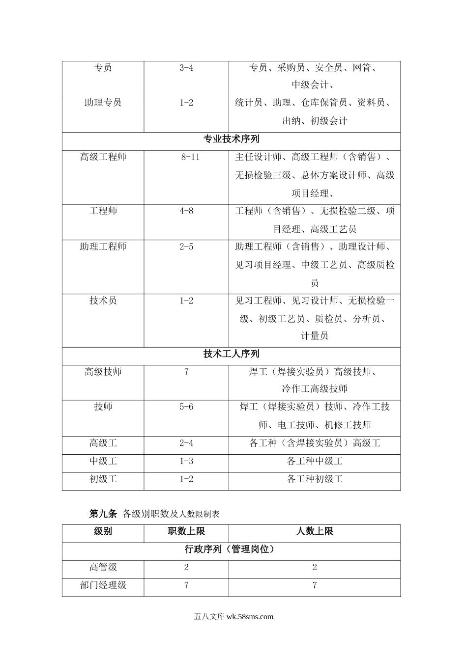 【制度】职等职级划分制度.doc_第2页