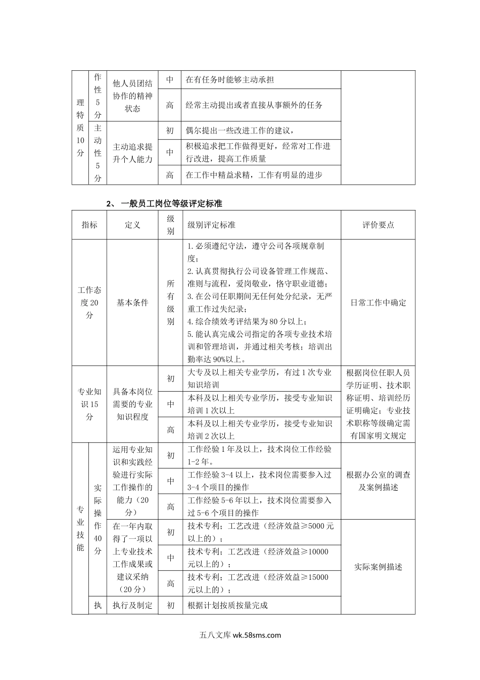 (完整版)岗位等级评定标准要素.doc_第3页