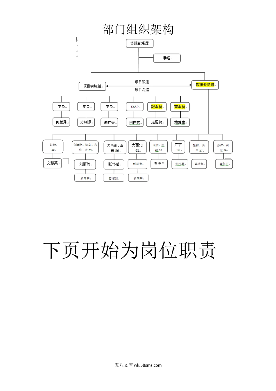 客服部.doc_第1页