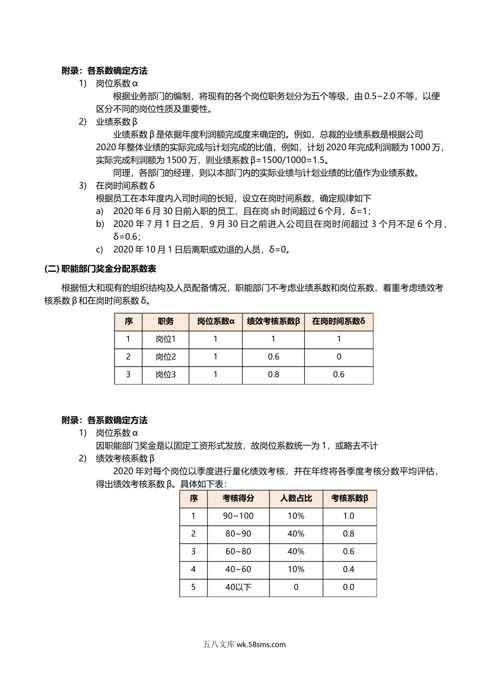 完整最新版年终奖分配方案.doc_第2页