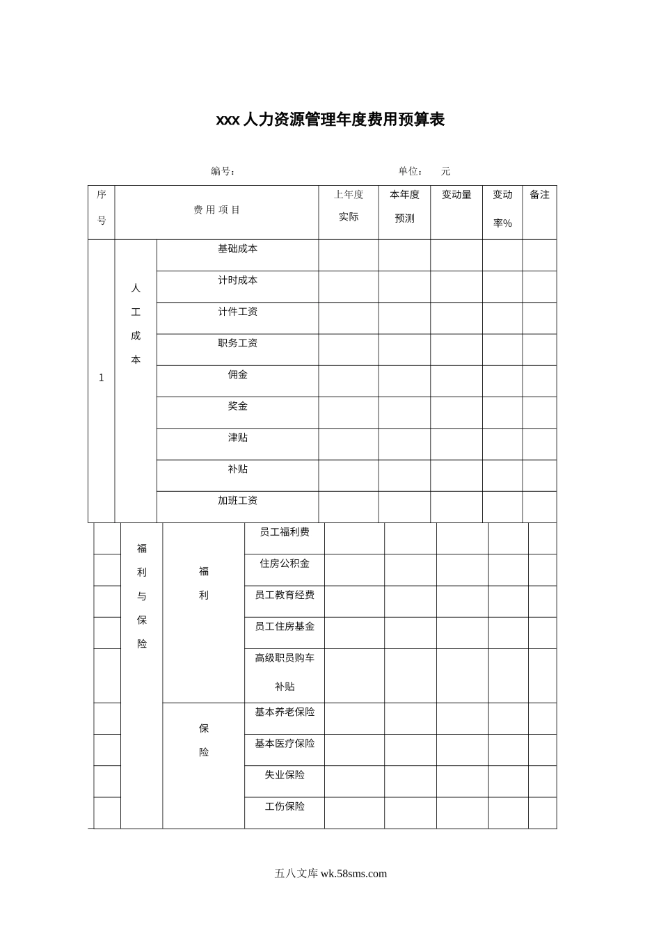 【表格】人力资源管理年度费用预算表.doc_第1页