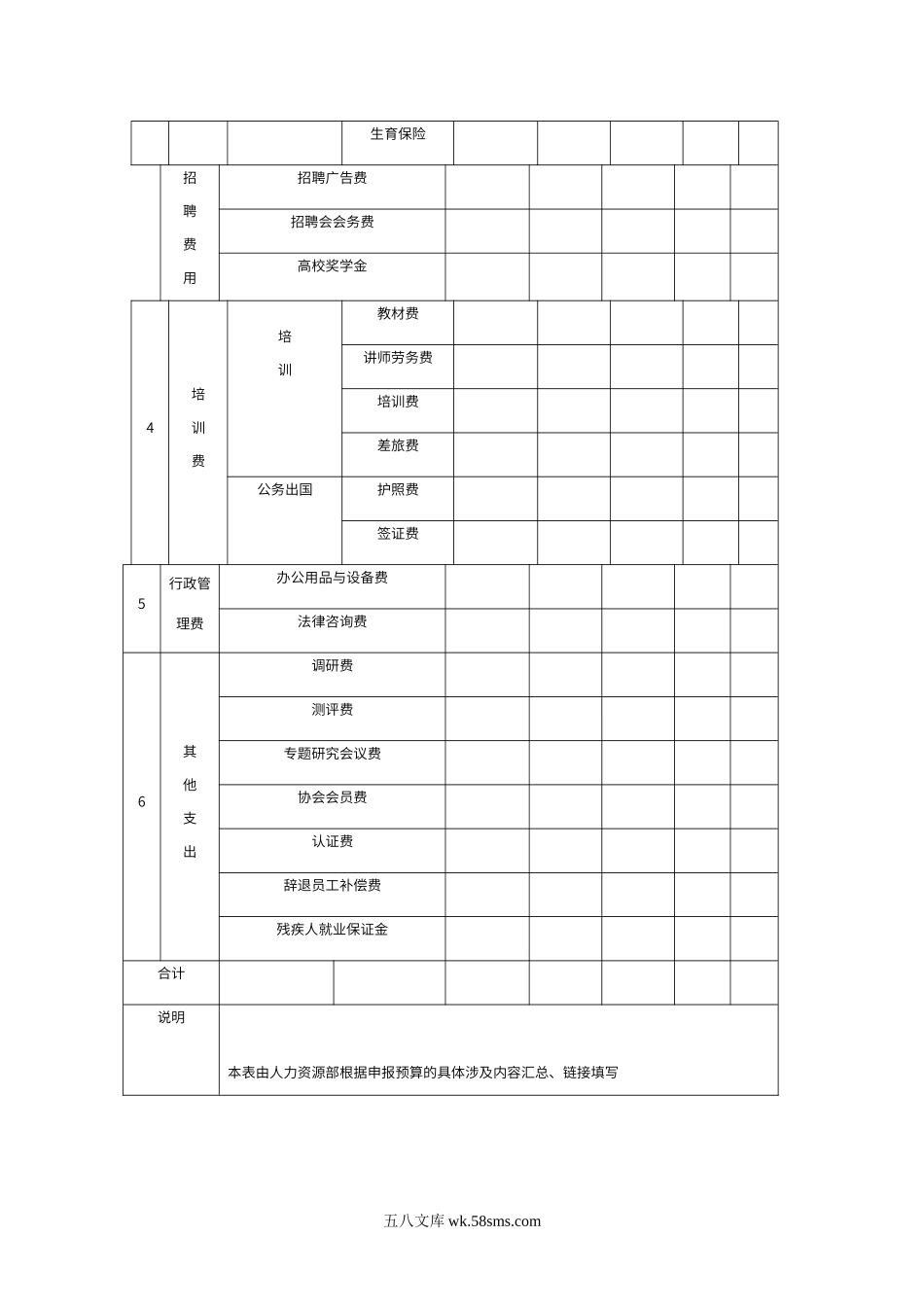 【表格】人力资源管理年度费用预算表.doc_第2页