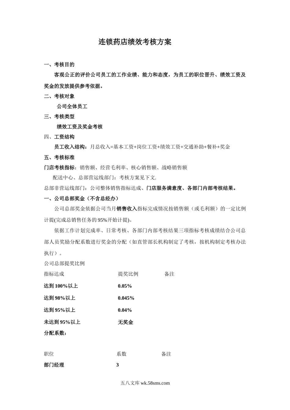 连锁药店绩效考核方案.doc_第1页