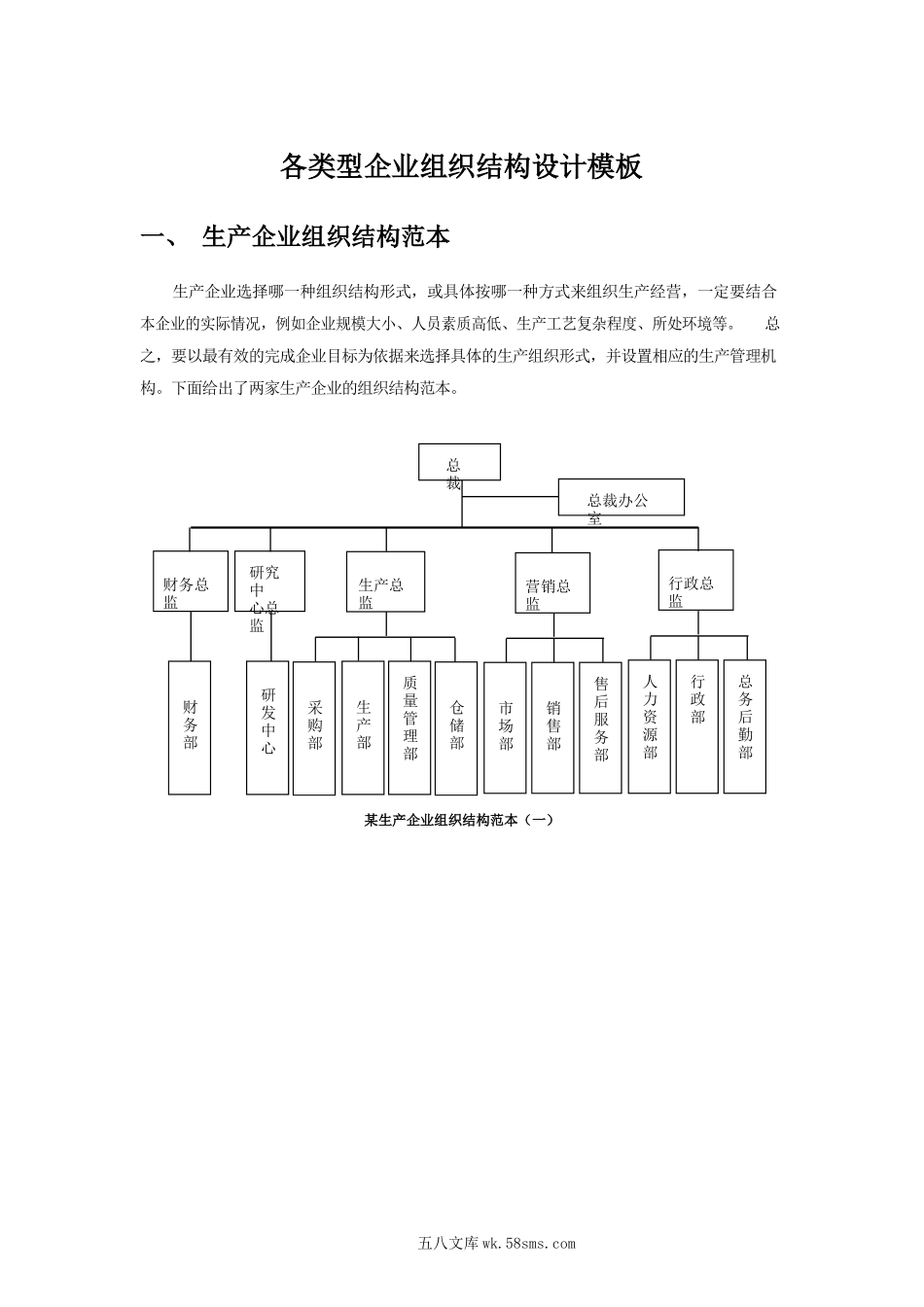 各类型企业组织结构图.docx_第1页